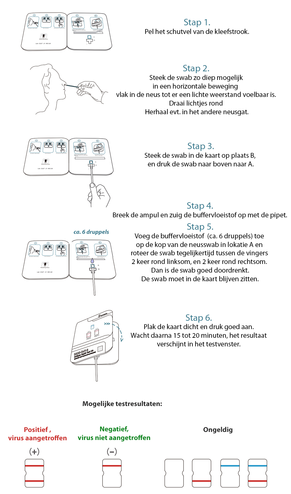 Instructie Antigeentest