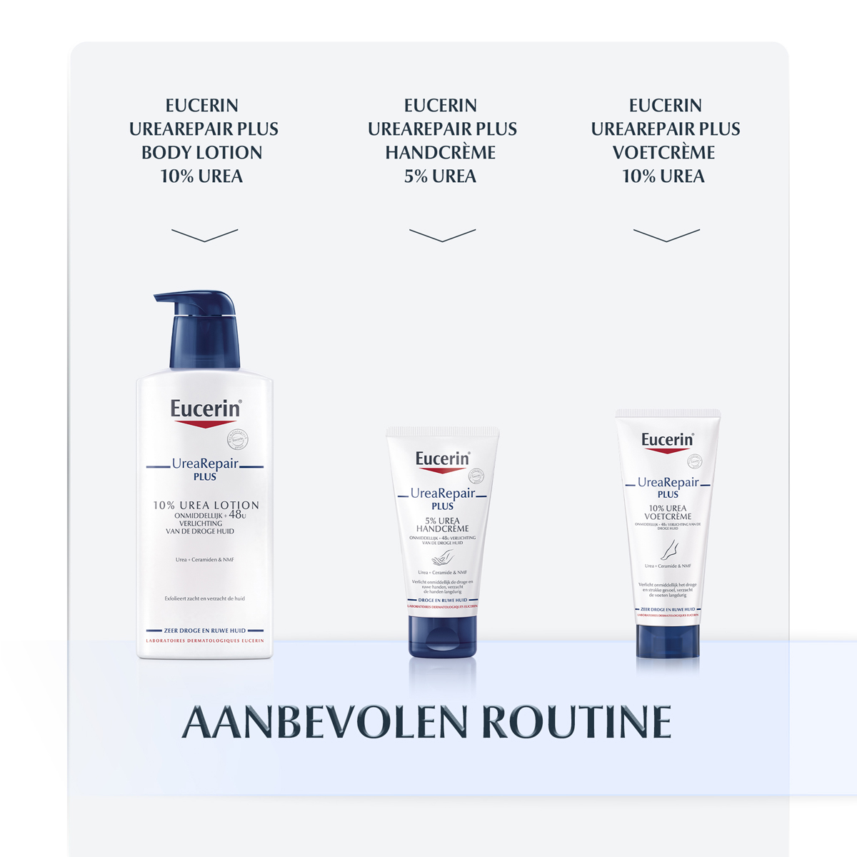 Eucerin Urearepair Gezichtscrème 5% Urea