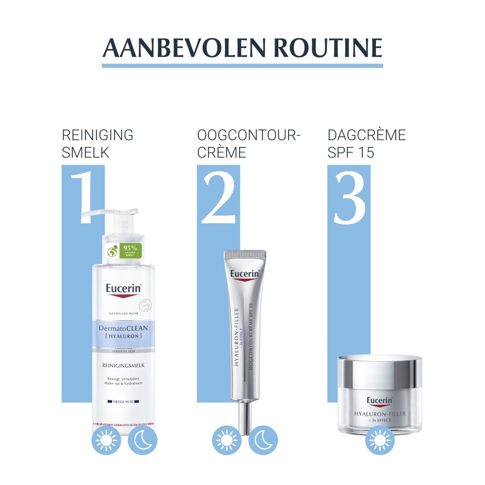 Eucerin Dermatoclean Verzachtende Reinigingsmelk