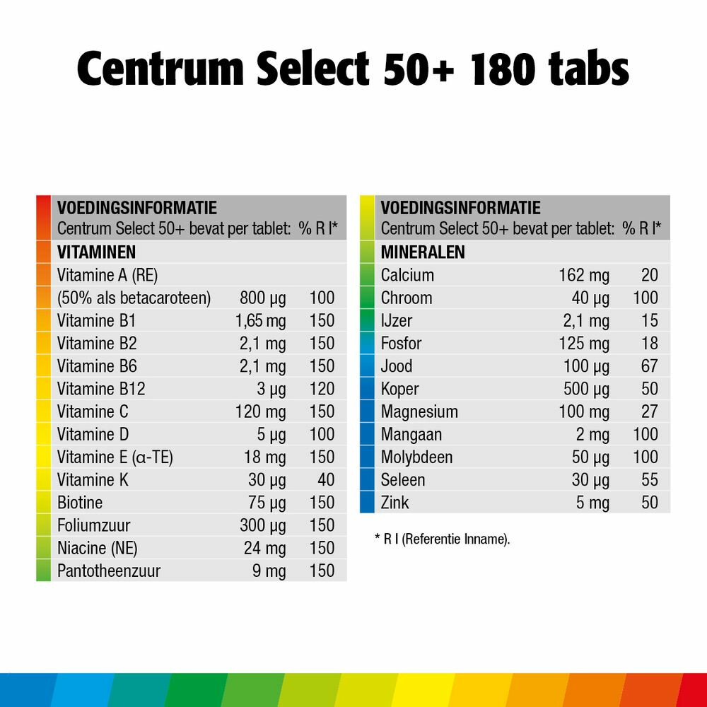 Centrum Select 50+ Advanced Tablet