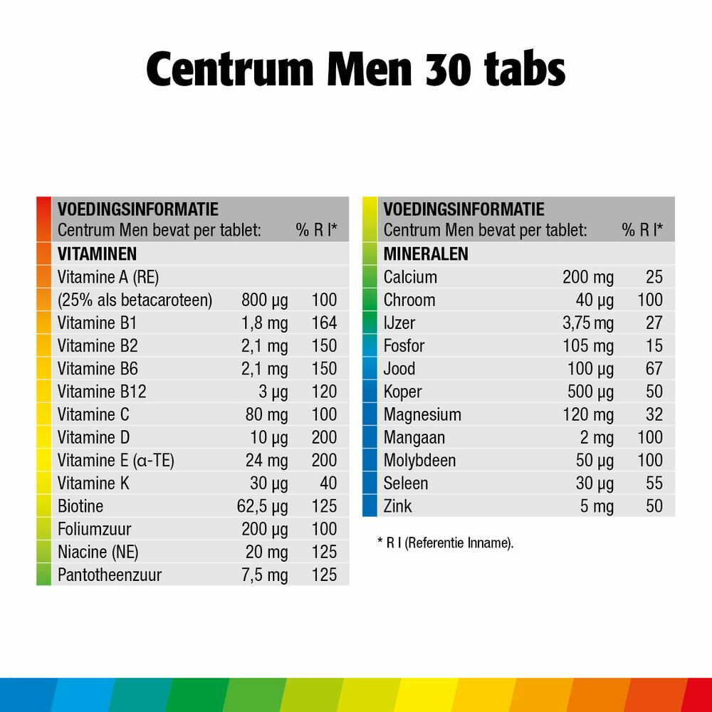Centrum Men Advanced Tablet