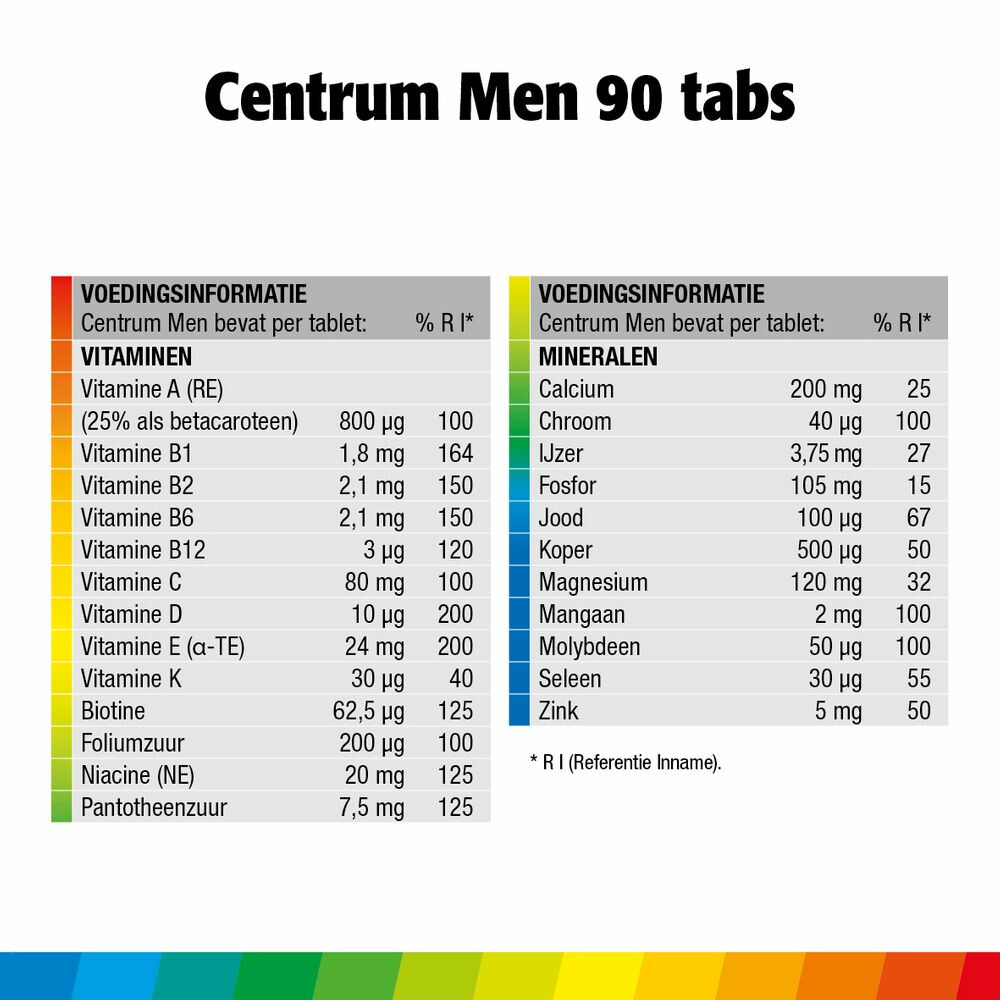 Centrum Men Advanced Tablet