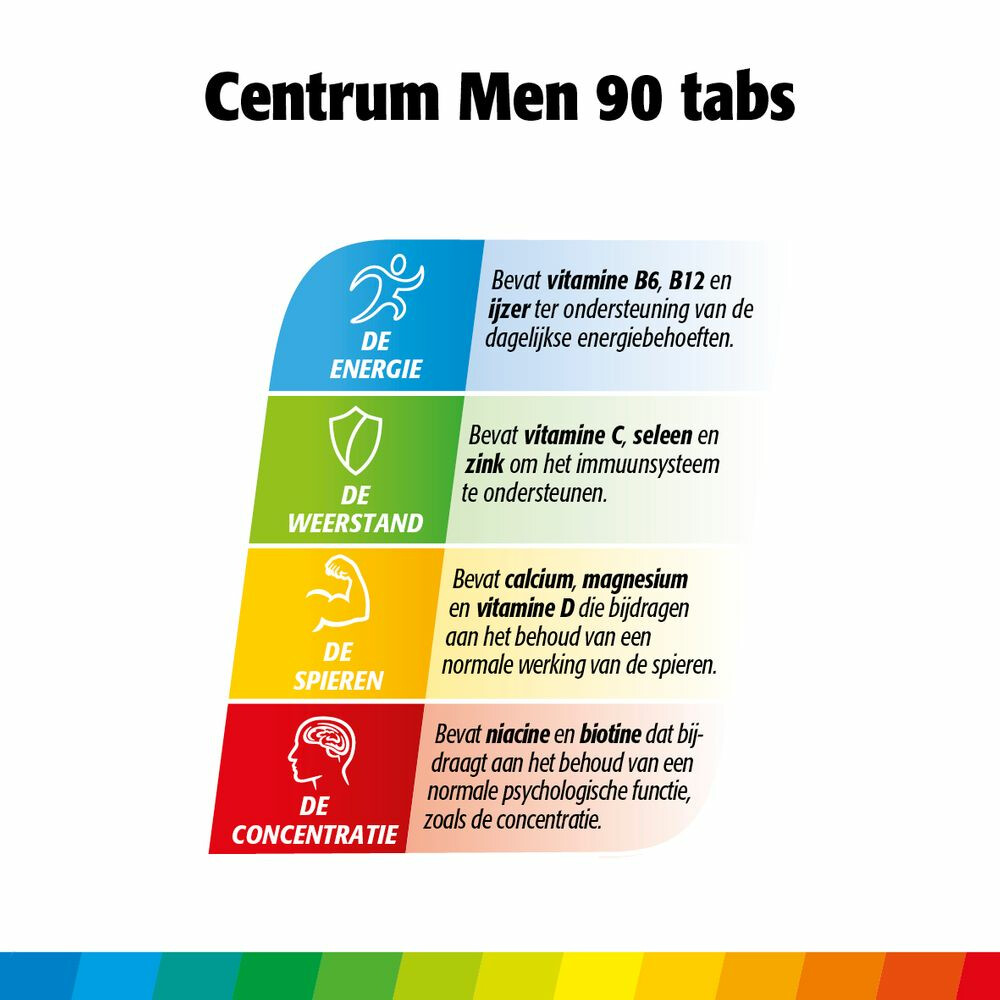 Centrum Men Advanced Tablet