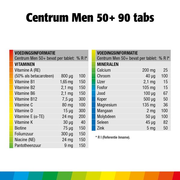 Centrum Men 50+ Advanced Tablet
