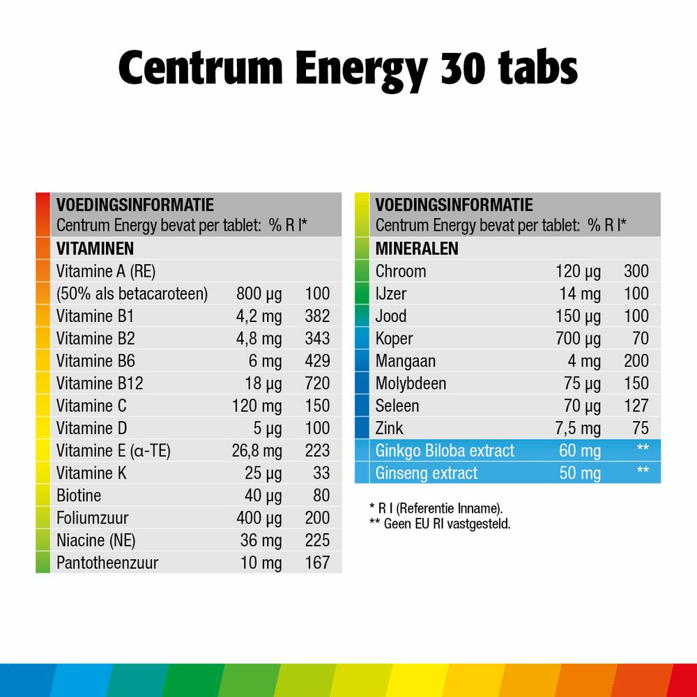 Centrum Energy Tablet