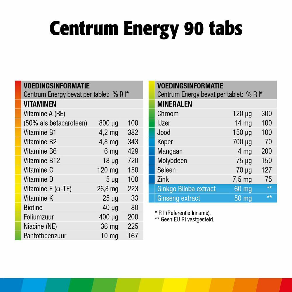 Centrum Energy Tablet