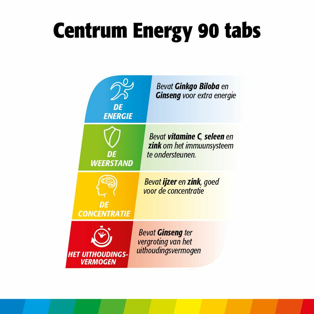 Centrum Energy Tablet