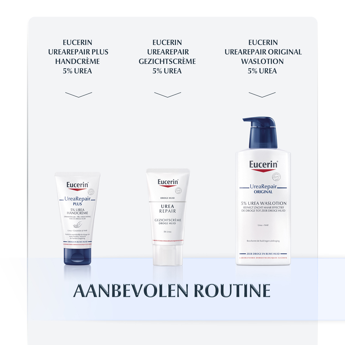 Eucerin Urearepair Plus 10% Urea Bodylotion