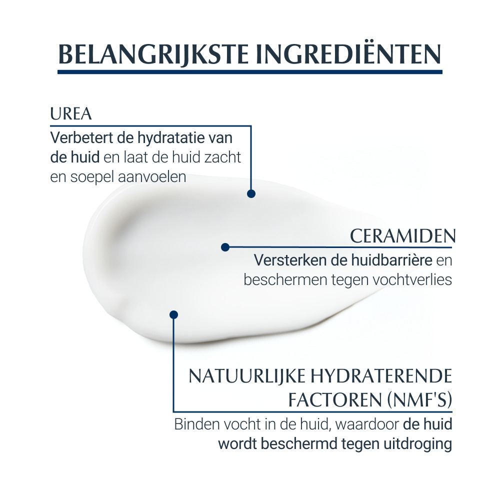 Eucerin Urearepair Plus Herstellende Handcrème 5% Urea