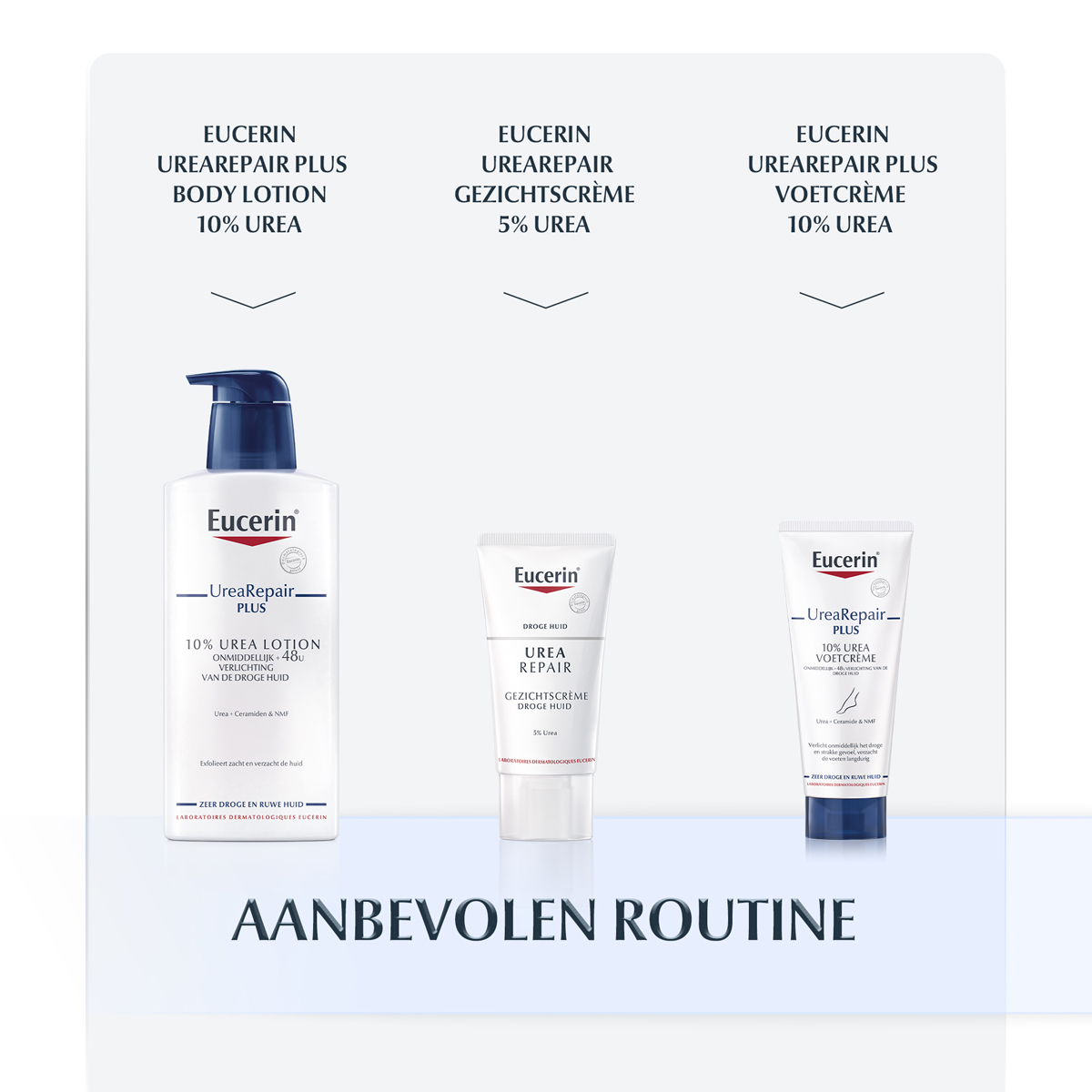 Eucerin Urearepair Plus Herstellende Handcrème 5% Urea