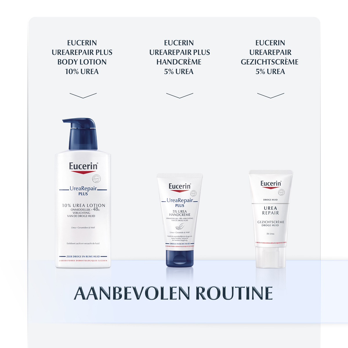 Eucerin Urearepair Plus 10% Urea Voetcrème