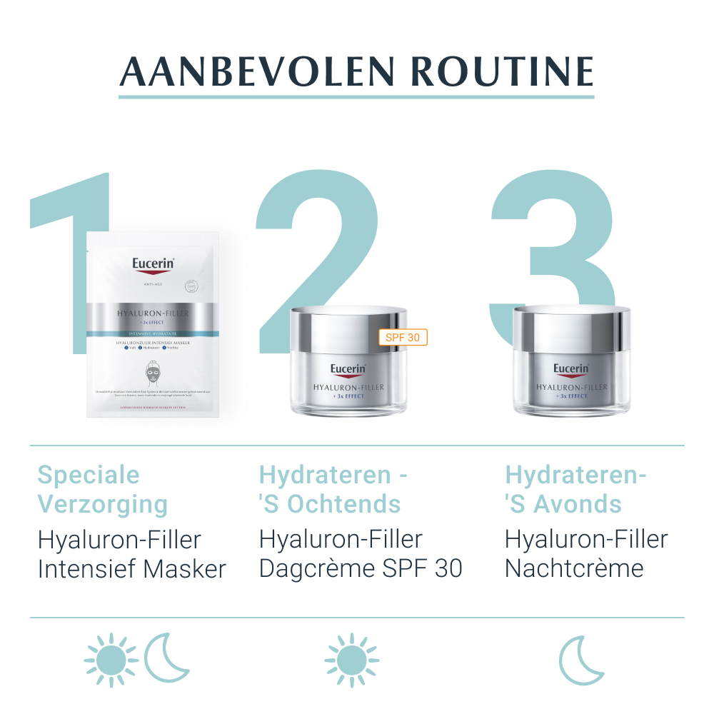 Eucerin Hyaluron-Filler Intensief Masker