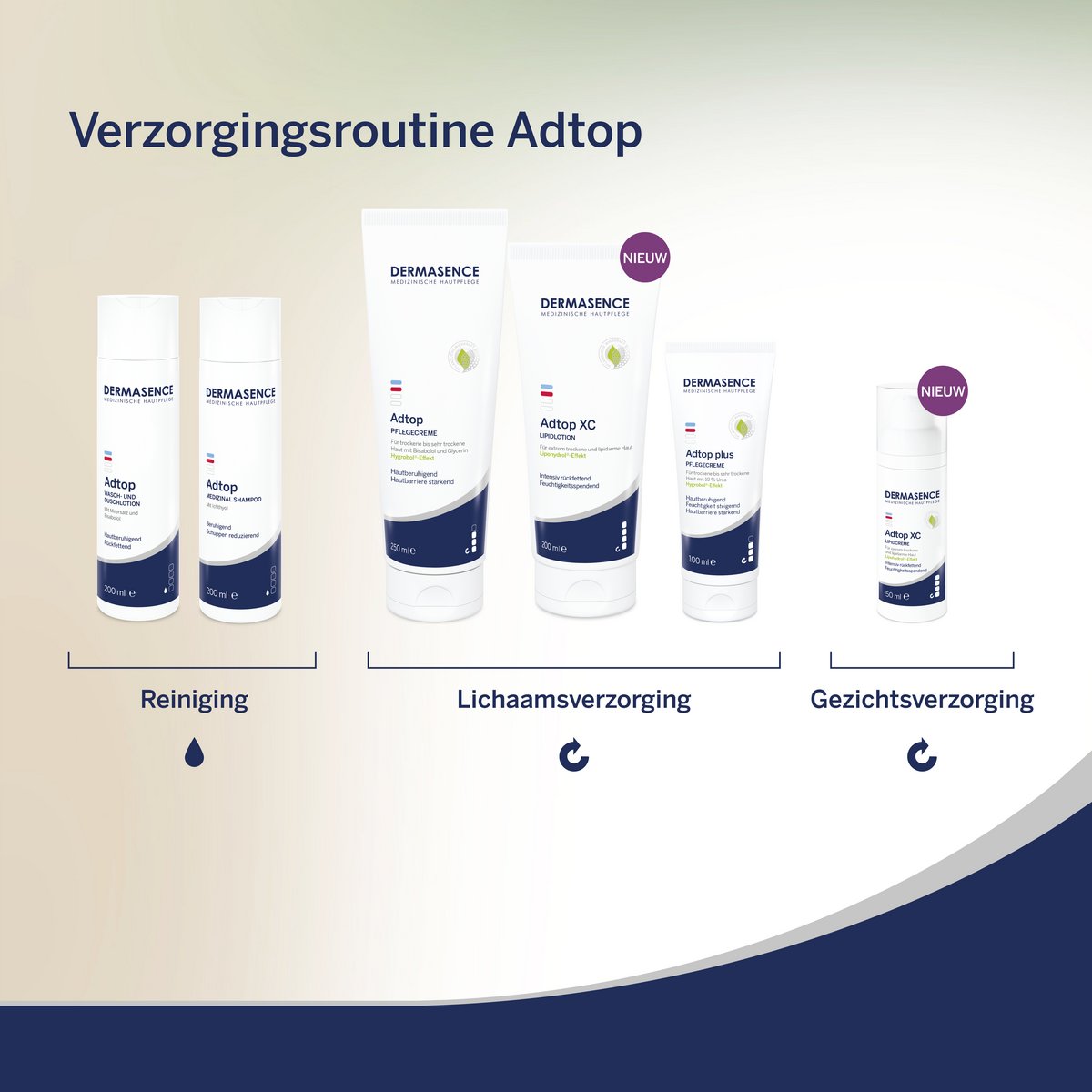 Dermasence Adtop Xc Lipidlotion